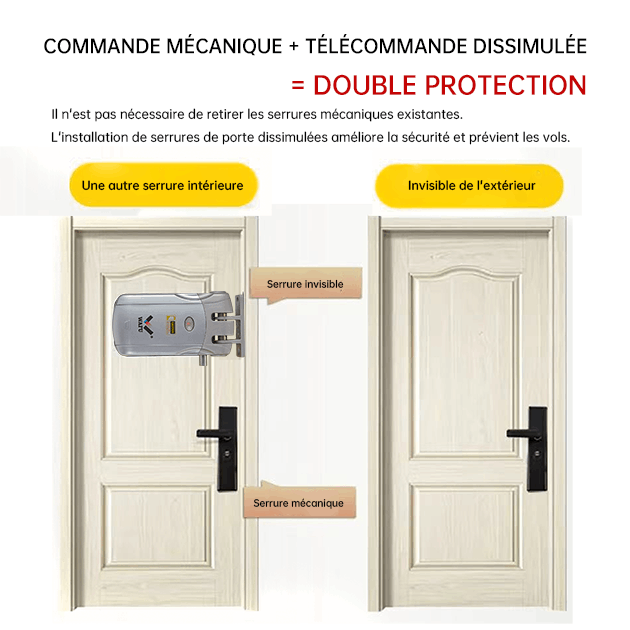 WF‑019 double protection mécanique + invisible anti‑effraction
