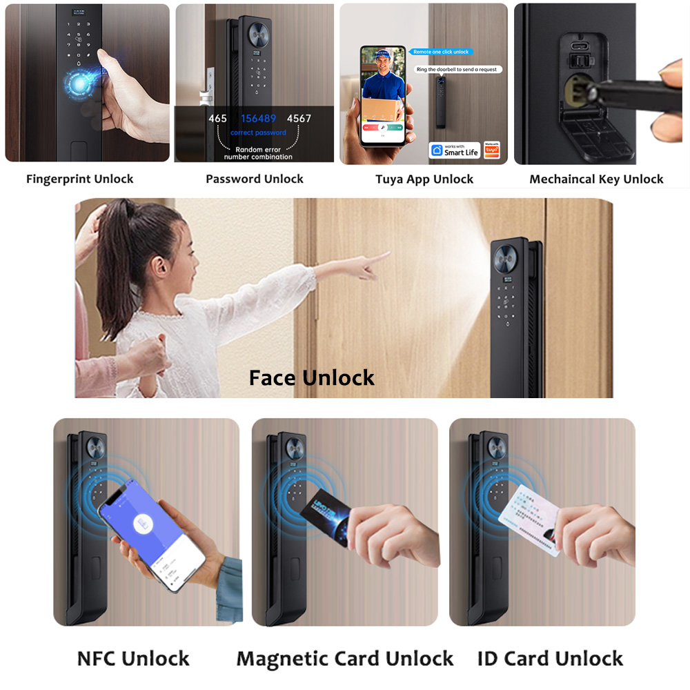 WF‑MY6 schéma des méthodes de déverrouillage