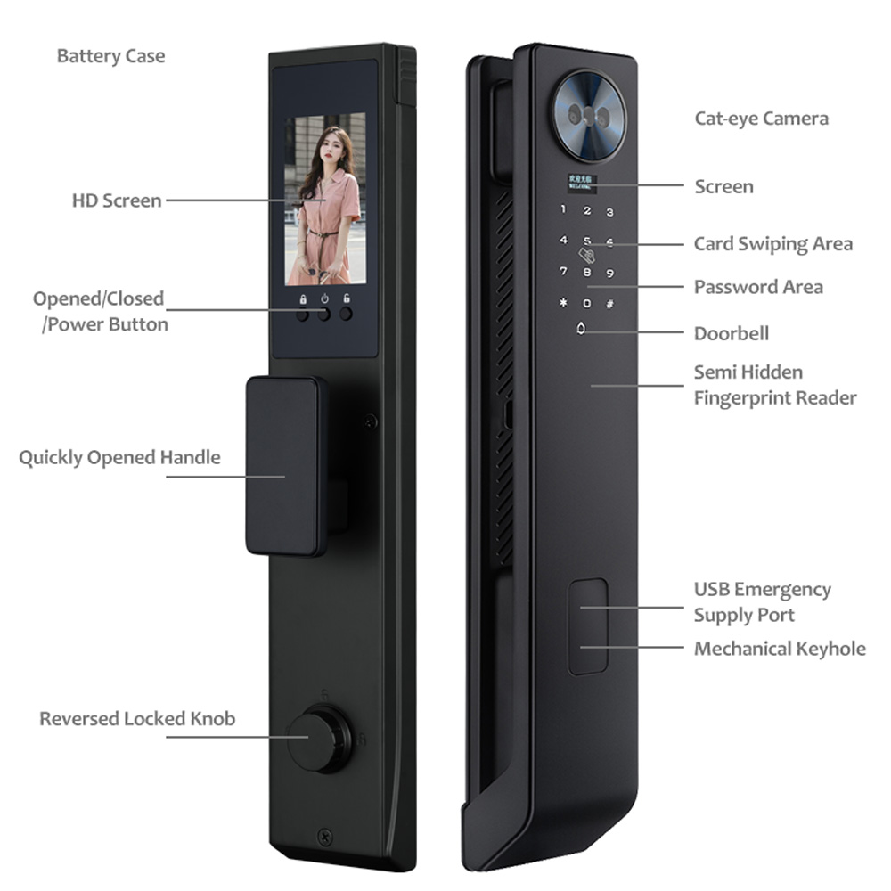 WF‑MY6 structure du judas visuel et de la serrure à empreinte