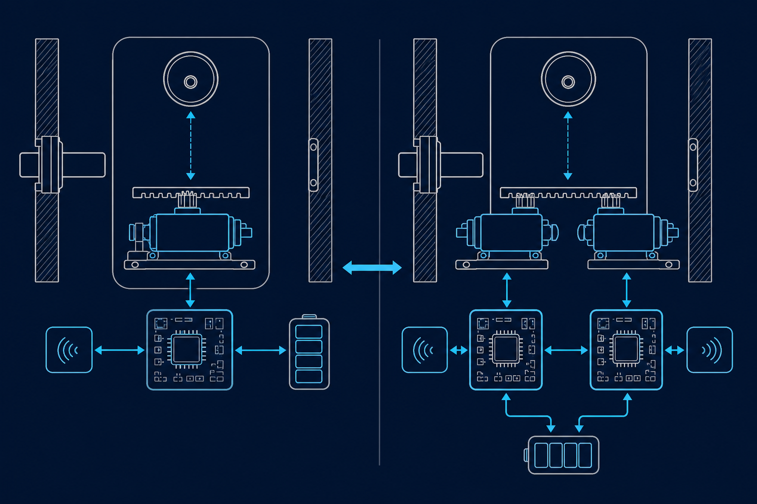 Comparaison architecturale entre serrures invisibles mono-système et double système à double moteur